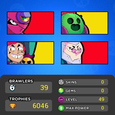 CHESTER & SPIKE & SURGE | 39 BRAWLERS | 6038 Trophies | BEST PRICE | VERIFIED SELLER