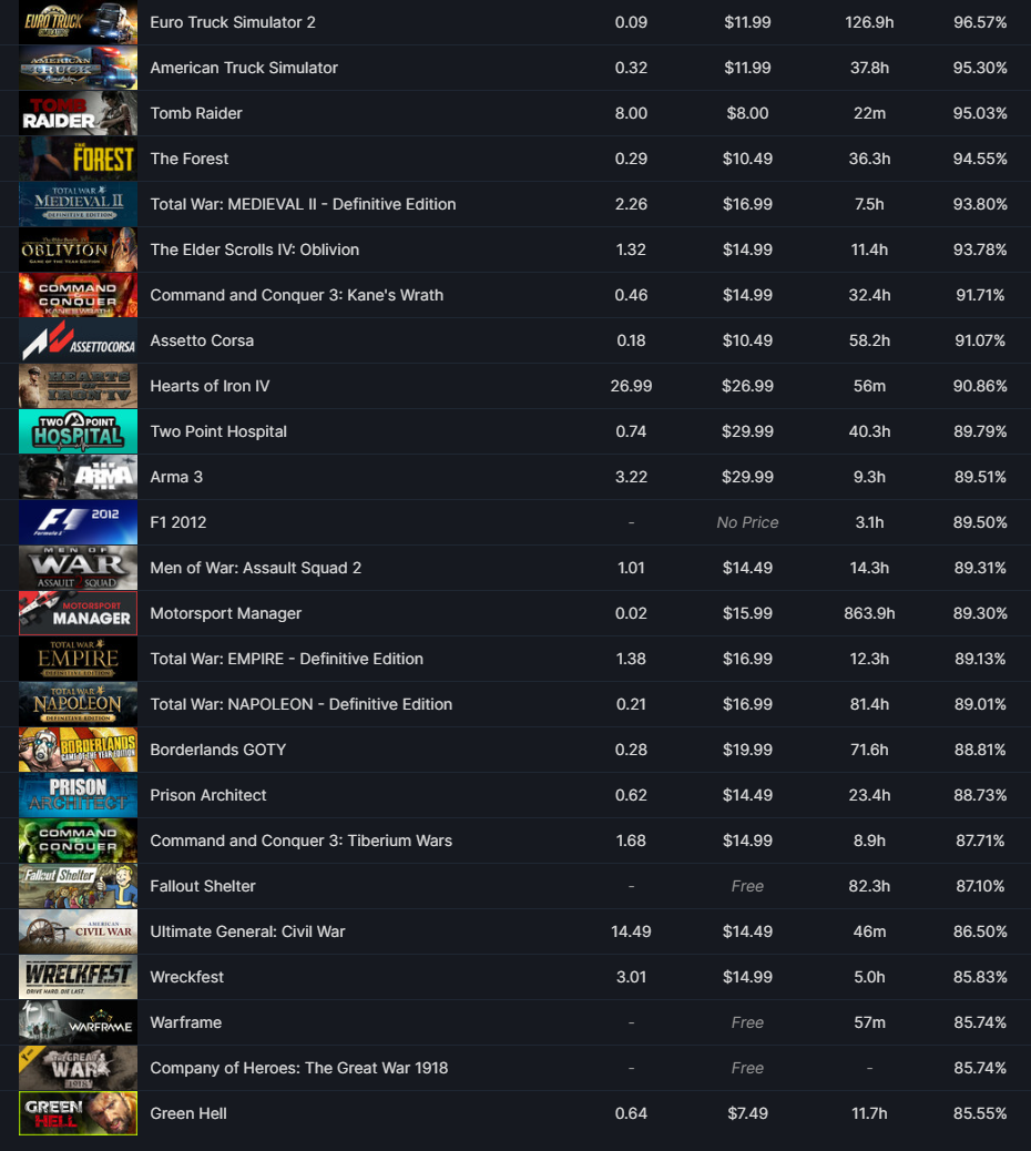 2010 account 82 games 800 value in games level 9 full mail access