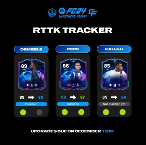 RTTK Tracker and Players list FIFA 22 