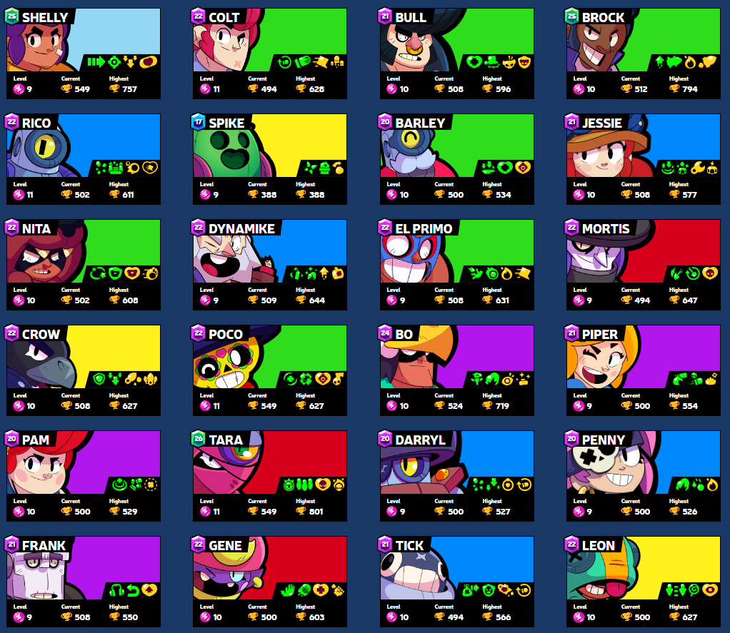 Brawl Stars Tier List for Legendary Brawlers