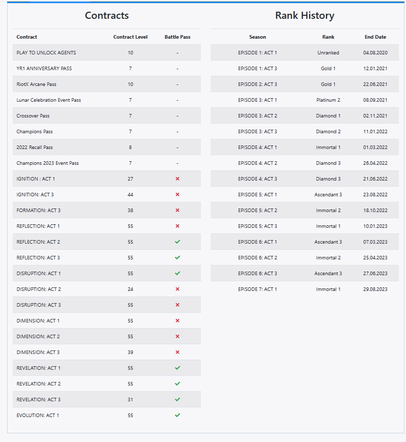 Eu Tr Market Skins Ascendant Ion Karambit Luna S Descent Reaver Knife Champions