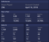 Rust account 296 real hours | Full access | Region Free | No limits | Instant delivery 24/7